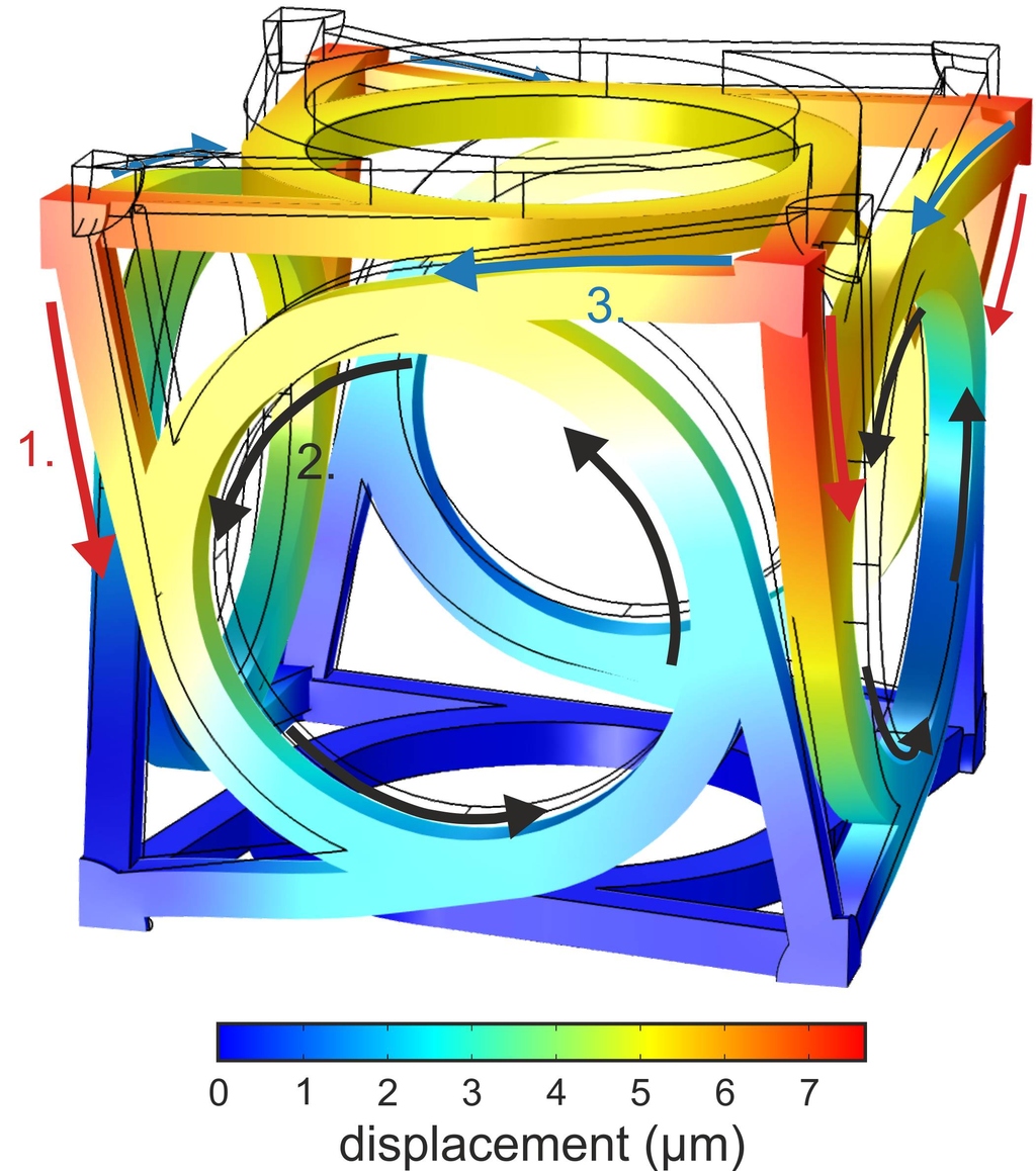 Metamaterial