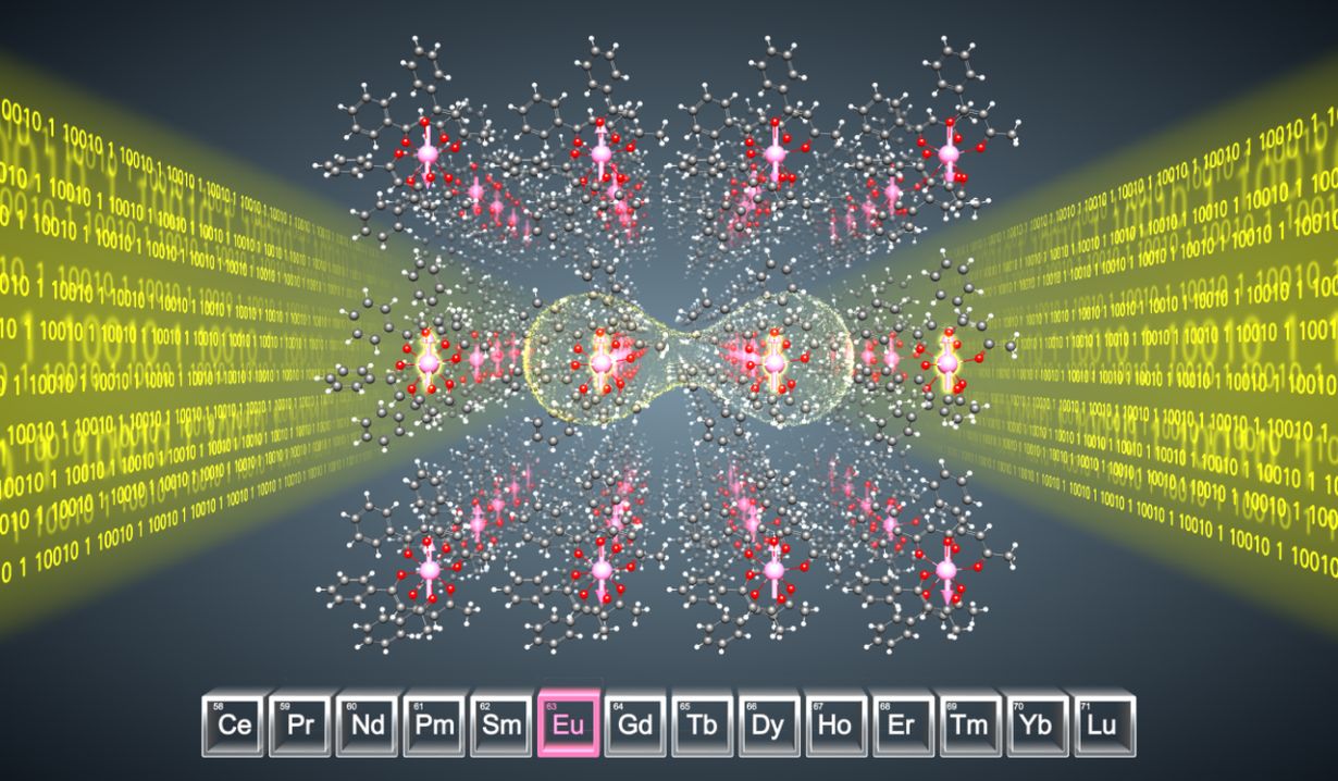 Photon-spin interface with the europium molecule crystal for entanglement of nuclear spin qubits (arrows) with the help of photons (yellow).