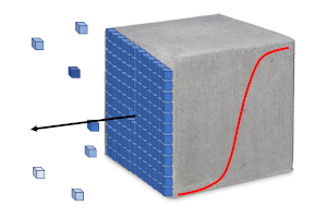 P3: Degradation of Cement