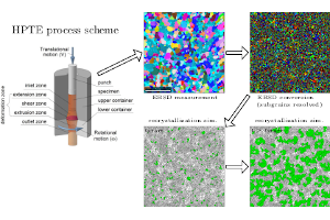 P5: Microstructe of SPD treated materials