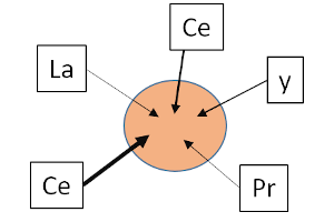 P15: High-Entropy Oxides